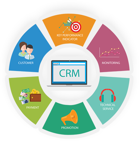 CRM Applications Development Services