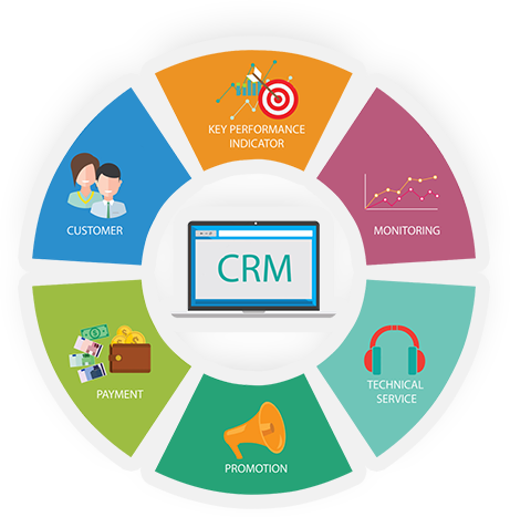 Microsoft Dynamics CRM Solutions