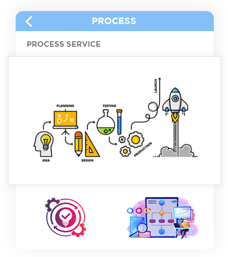 STRATEGIC CRM