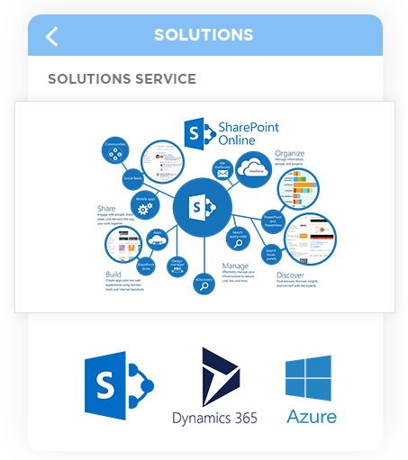 SHAREPOINT